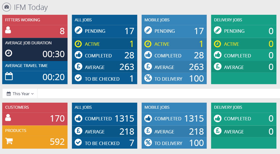 Operational Dashboards illustration